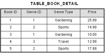 Example Not In Third Normal Form