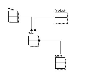 conceptual database