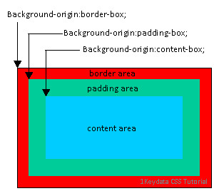 Details 300 css background origin