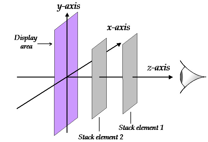 Illustration of z-index concept