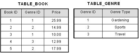 Date type sql Date type sql