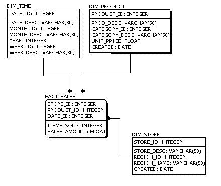 Mysql data types