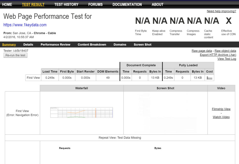 WebPageTest Error Result Page